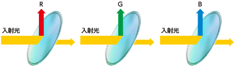 ダイクロイックミラー図