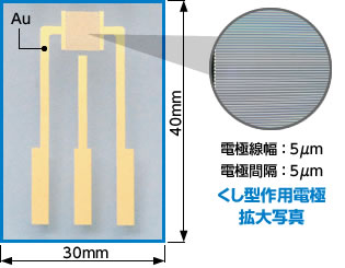 くし型電極説明図